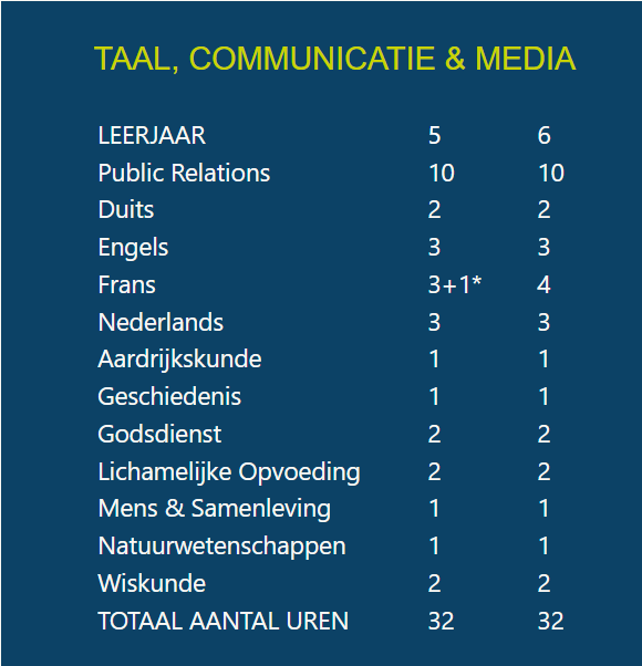 LESTABEL